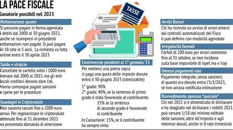 Rottamazione Cartelle Cose Da Sapere Dalla Domanda Alle Scadenze