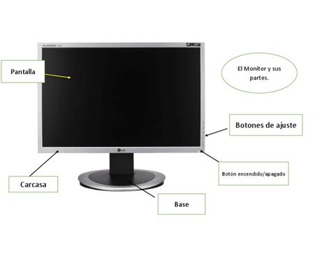 Monitor Y Sus Partes Pdf