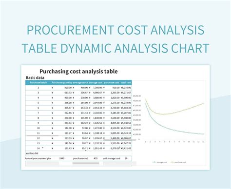 Free Procurement Tracking Templates For Google Sheets And Microsoft