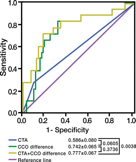 Coronary In Stent Restenosis Assessment With Corrected Coronary