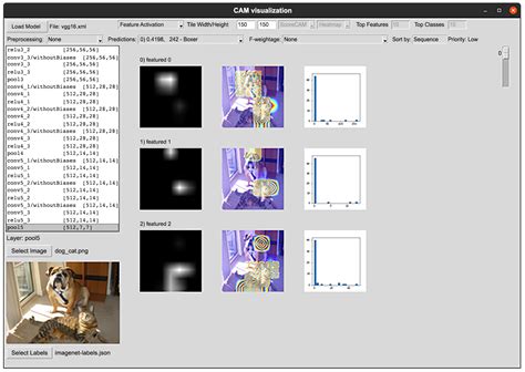 CAM Visualizer Class Activation Map Visualization Toolkit