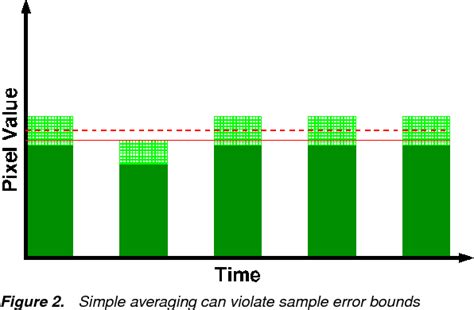 Figure 2 From Temporal Super Resolution For Time Domain Continuous