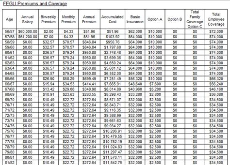 Excel for Commerce | Federal Employees Group Life Insurance (FEGLI) Calculator