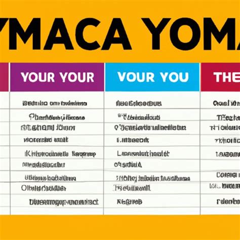 How Much Does The Ymca Cost A Comprehensive Guide To Ymca Membership