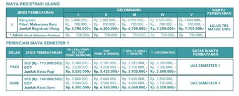 Biaya Kuliah Universitas Islam Syekh Yusuf Tangerang Ta 20212022 Terbaru Biayainfo