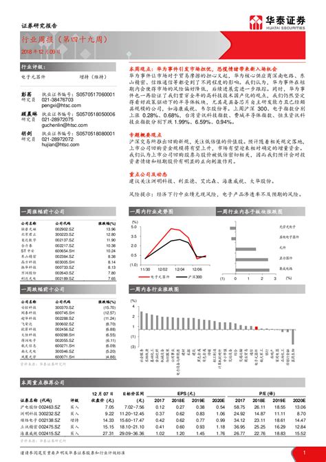 华为事件引发市场担忧，恐慌情绪带来新入场机会