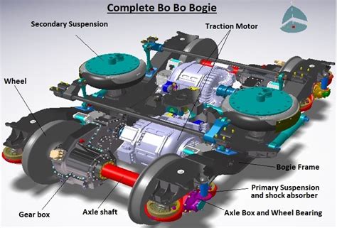 Bogie Of A Railway Locomotive Design Principle Wheelsets Suspension