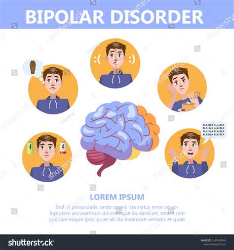 Bipolar Disorder Symptoms Infographic Mental Health Stock Vector