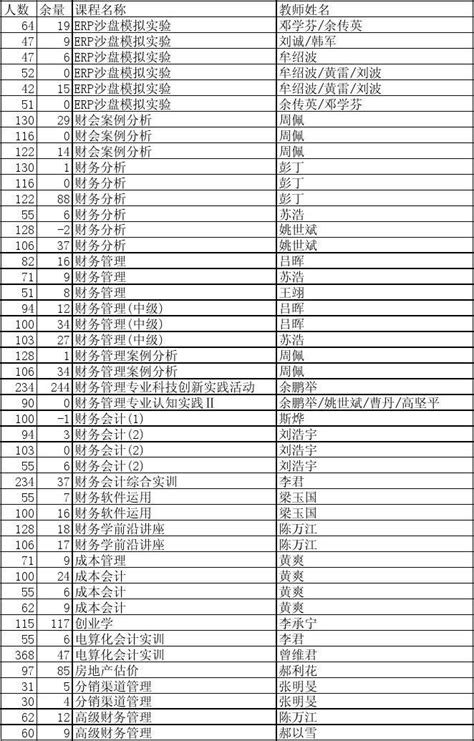 2013 2014学年第一学期管理学院课表word文档在线阅读与下载无忧文档