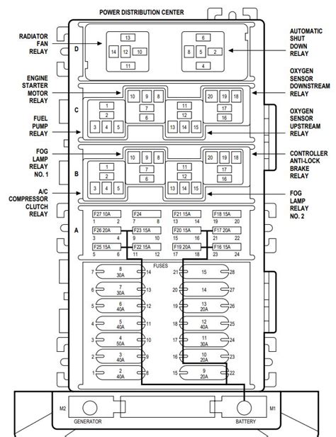 Fuse Box Diagram Jeep Grand Cherokee