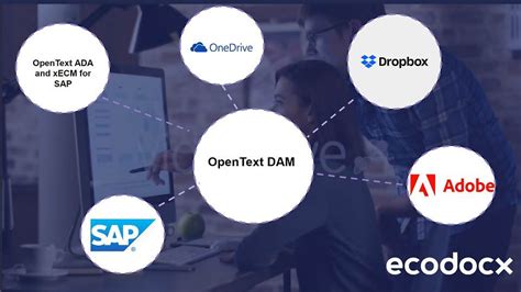 Opentext Digital Asset Management Services Dam Ecodocx