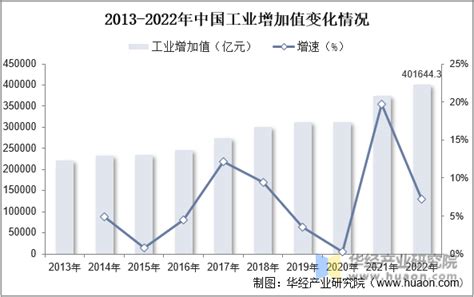 2023年全球及中国mro工业品行业发展前晶展望，竞争将转向高品质、高技术含量的产品上「图」华经情报网华经产业研究院