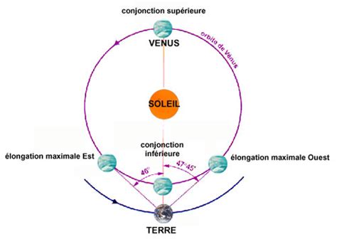 Asct Section Astronomie