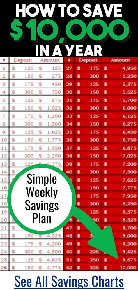 Save 10 000 A Year Printable Chart