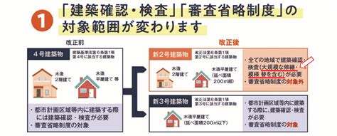 2025年建築基準法改正（4号特例縮小）のリフォーム・屋根修理への影響 三州瓦の神清 愛知で創業150年超。地震や台風に強い防災瓦・軽量瓦