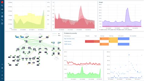 Best Open Source Network Monitoring Tools 2022 ENP 2022