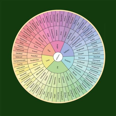 What Is The Emotion Wheel And How Can It Level Up Your Marketing By