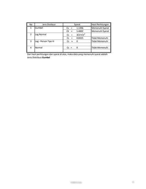 Solution Analisa Frekuensi Hujan Studypool