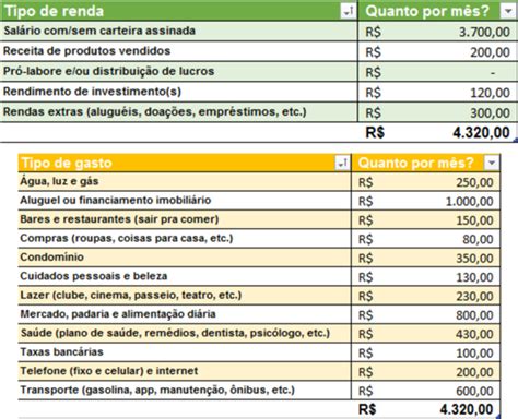 Orçamento Familiar Como Fazer O Seu De Um Jeito Simples e Poderoso