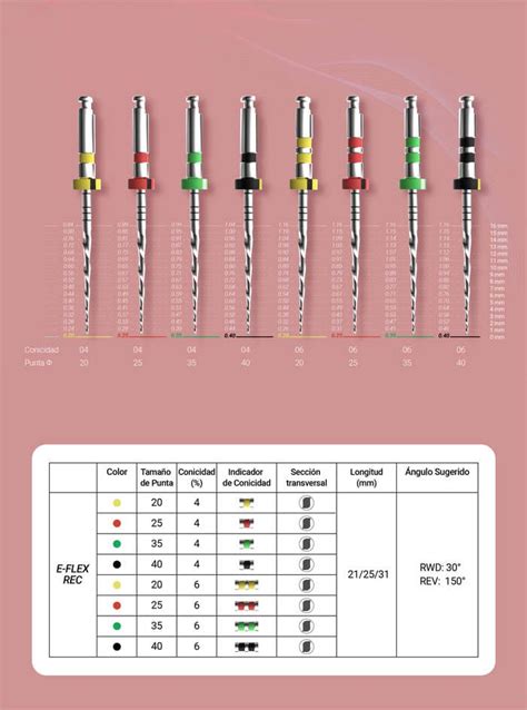 Eflex Rec Lima Rotatoria Dental Click