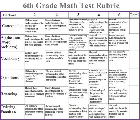 Math Test Teaching Math Rubrics