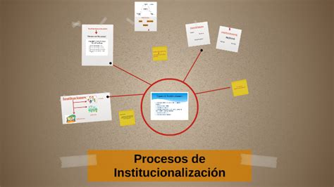 Procesos De Institucionalización By Male Carabajal