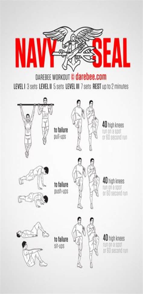 Us Navy Seal Training Workout Eoua Blog