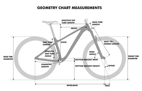 Bicycle Geometry Diagram