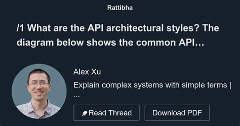 1 What Are The Api Architectural Styles The Diagram Below Shows The