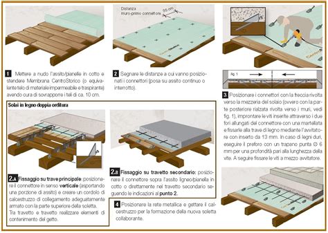 Solai In Legno Dwg Solaio Legno Lamellare Tischlampe Ounge2002