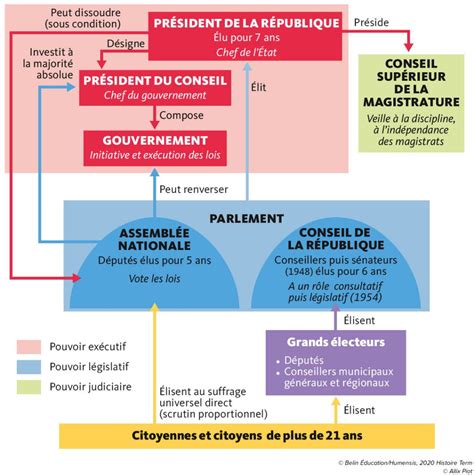 H La Refondation De La Republique Site D Histoire Et