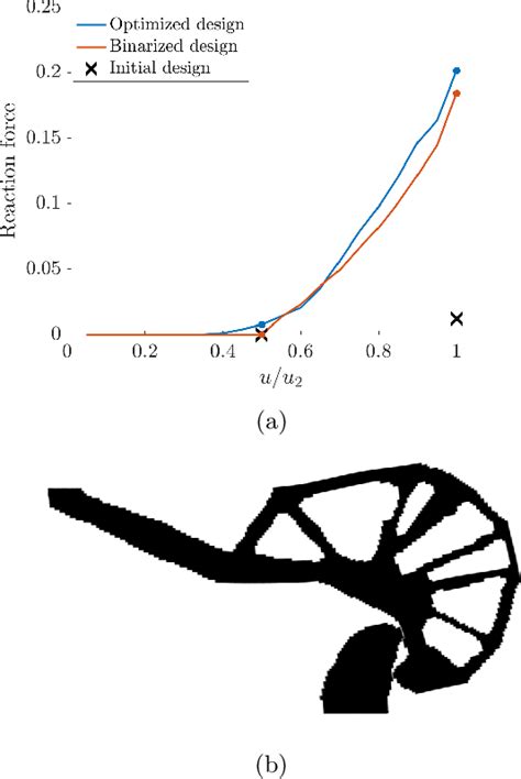 [pdf] Topology Optimization With Frictional Self Contact Semantic Scholar