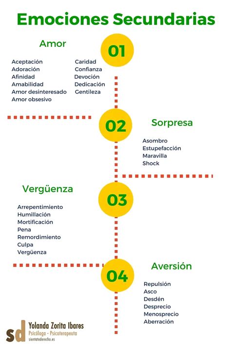 Emociones Secundarias En La Psicolog A Diferencias Y Gesti N Colegio