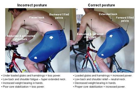 Back Pain Cycling Back In Action