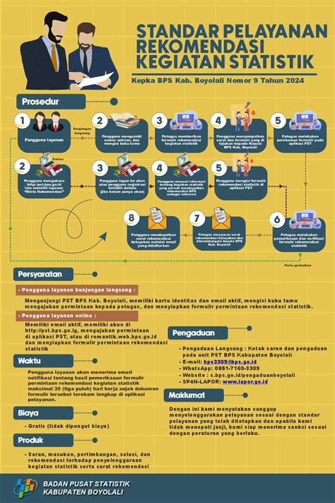 Pelayanan Rekomendasi Kegiatan Statistik Pelayanan Statistik Terpadu