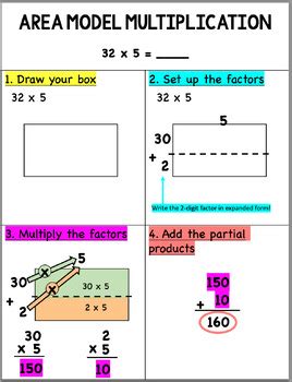 Area Model Multiplication Anchor Chart One Digit Two Digit Numbers