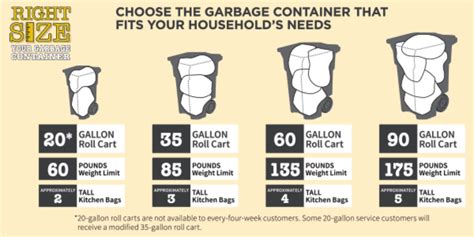 Residential Trash Can Sizes