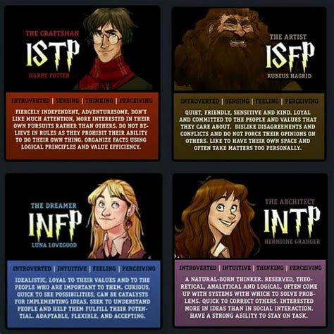 Pin by Cynthia Allred on Harry Potter | Infp, Mbti, Infj personality facts