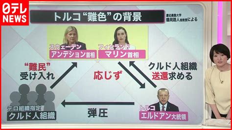 【解説】北欧2国「nato加盟申請」表明もトルコ難色 “クルド人組織” 巡る問題が背景に News Wacoca Japan