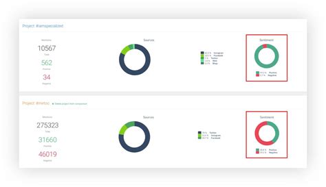 How To Use Sentiment Analysis For Brand Building Brand24