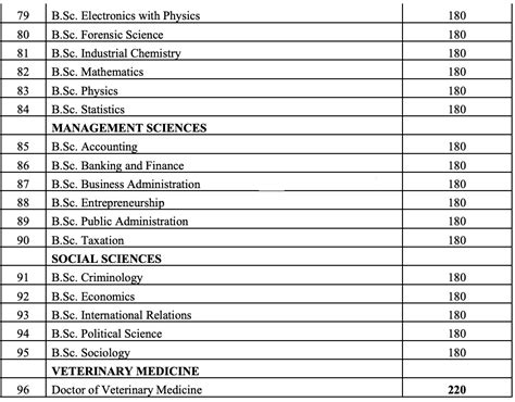 Bayero University Kano Buk 20222023 Post Utme Form Eduwheel