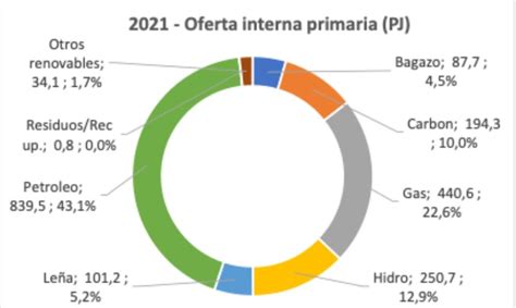 Energías Renovables En Colombia Situación Retos Y Proyectos