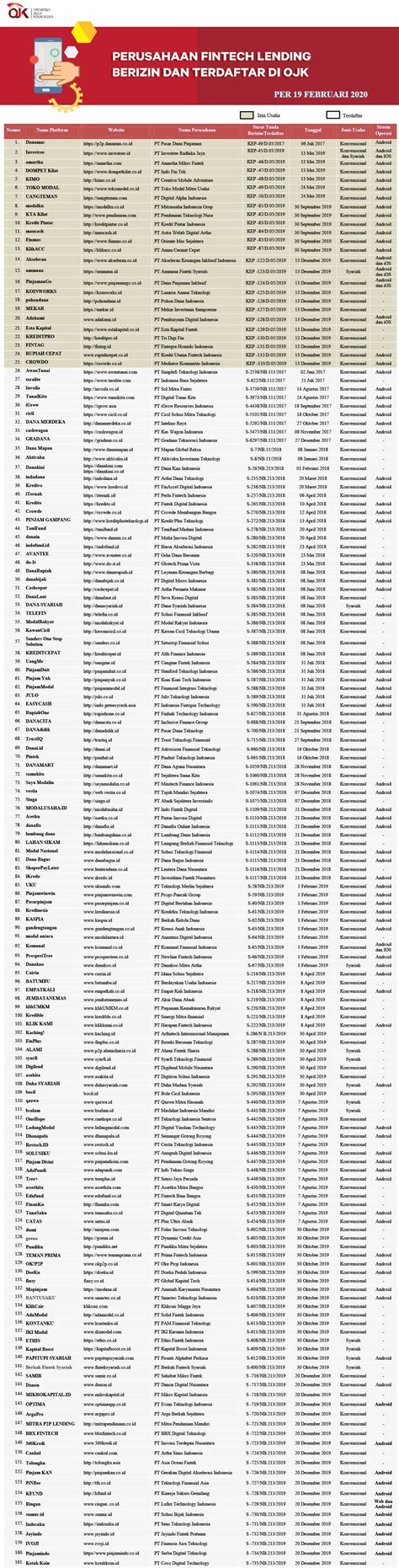 Daftar Perusahaan Homecare