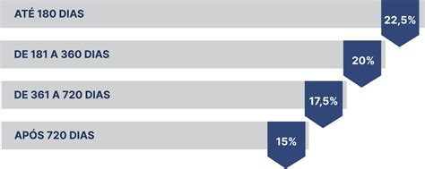 Previdência Privada ou Tesouro Direto Qual a melhor opção