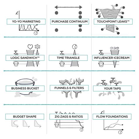 What Is Watertight Marketing Methodology Programme Mindset