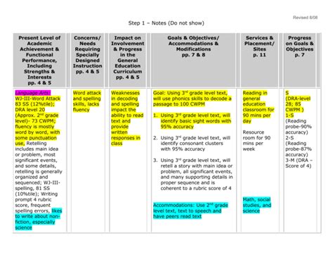 Reflection Process for IEP Goals & Objectives