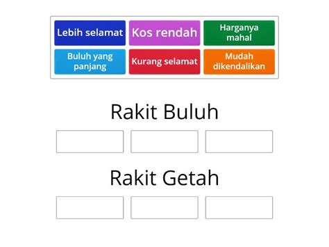 Rakit Tradisional Dan Rakit Moden Group Sort