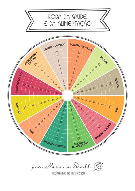 Roda da Saúde e da Alimentação pdf Google Drive Cartão de visita