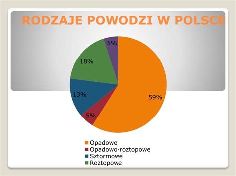 PPT POWÓDŹ PowerPoint Presentation free download ID 4815188