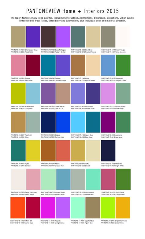 Pantone View Home Interiors Trending Paint Colors Color